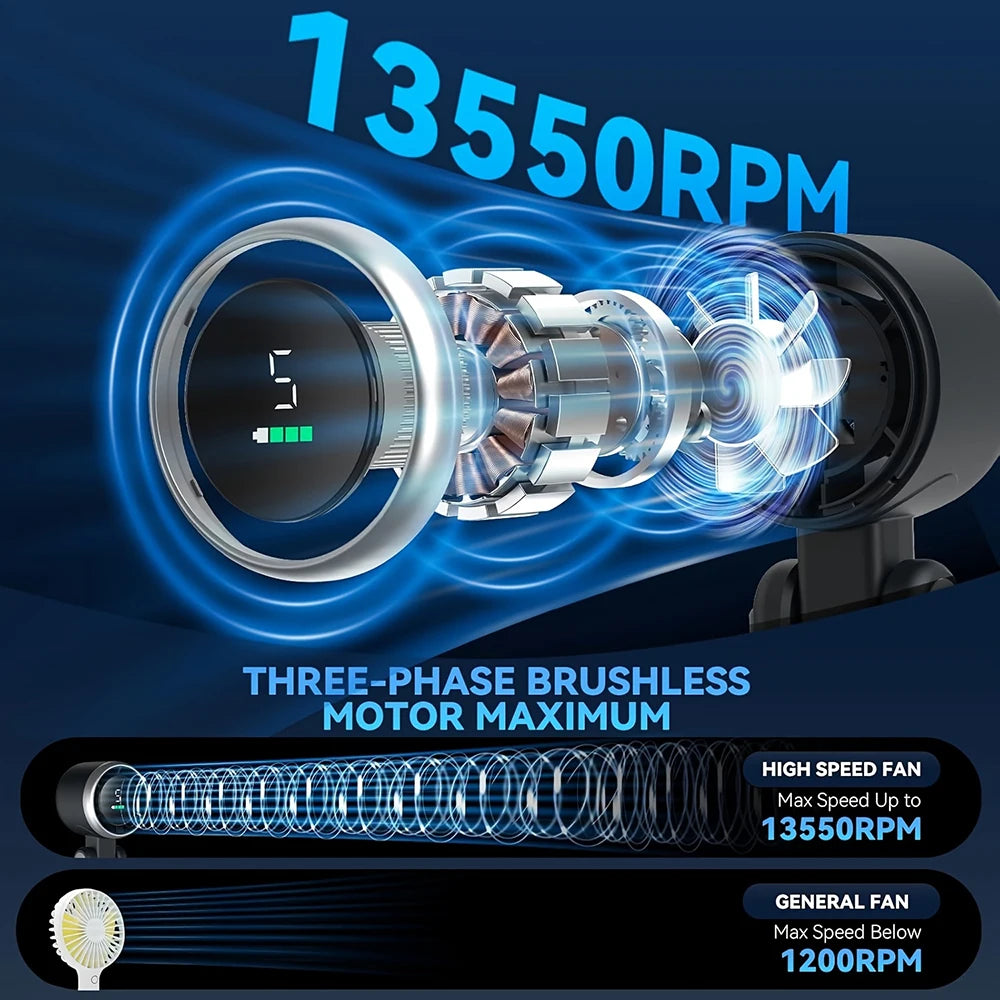 Portable 3-in-1 Turbo Handheld Fan, 5 High-Speed Settings, 3600mAh Power, Digital Screen, Foldable USB/Type-C Charge